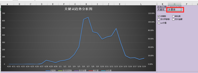 5.30第二帖[第一屆運(yùn)營(yíng)挑戰(zhàn)賽]達(dá)康書記的化身-女裝：新店-新寶貝-是死是活我也不知